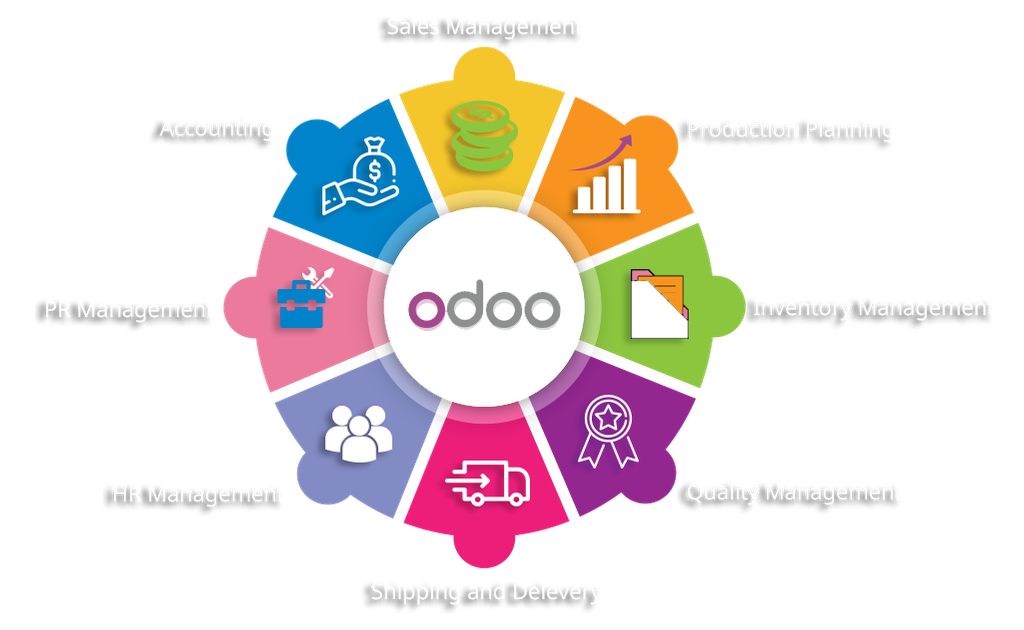 Odoo ERP Version 14 Package 2