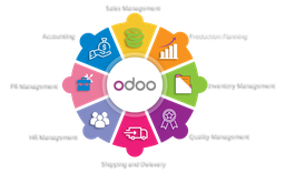 Odoo ERP Version 14 Package 3